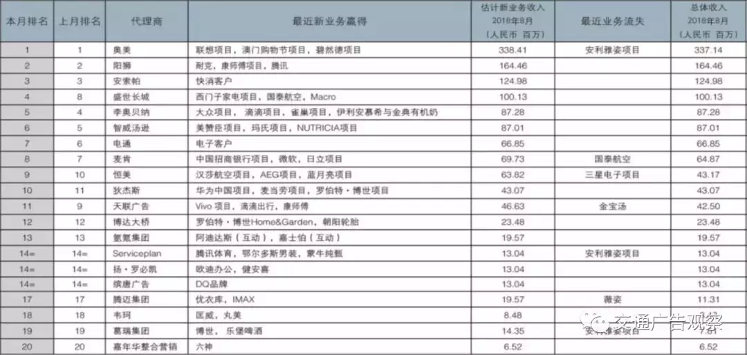 空中旅行媒体新趋势:机上娱乐系统的发展